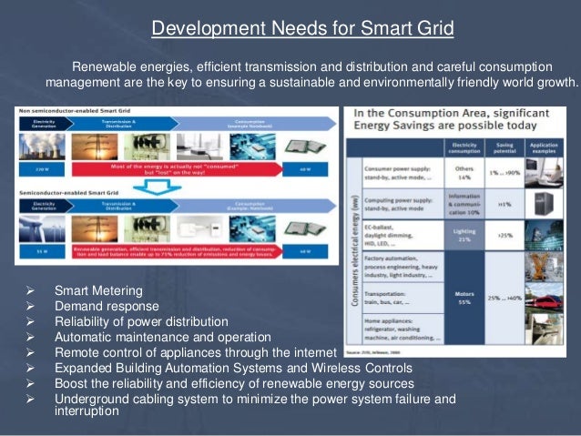 smart grid applications and developments