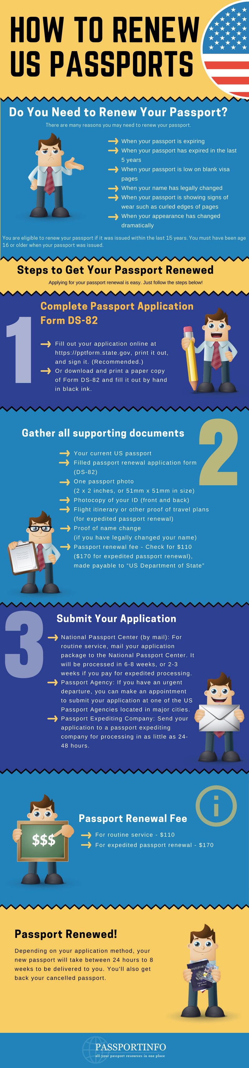 where to go for passport application
