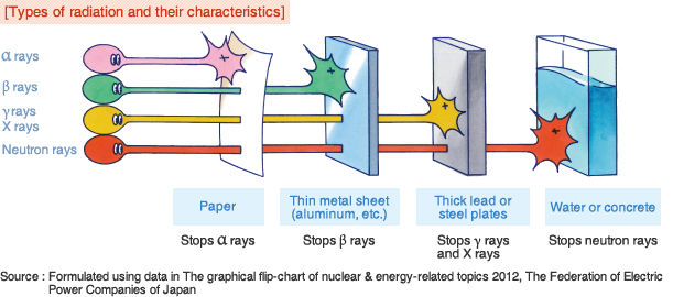 gamma rays uses and applications