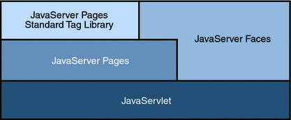 3 tier web application example in java