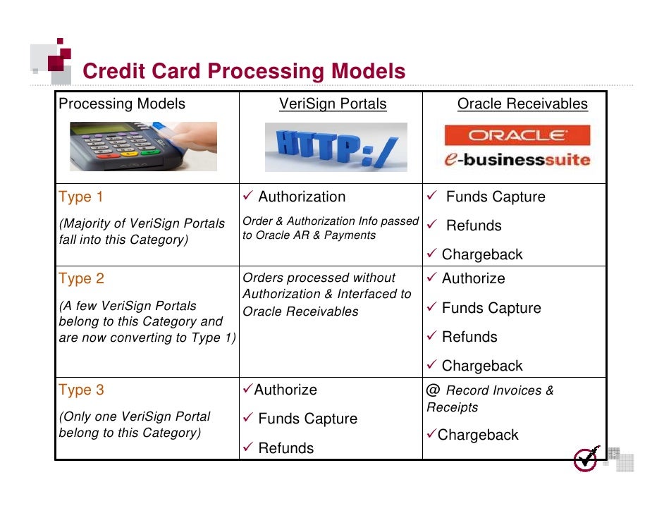 credit card application processing steps