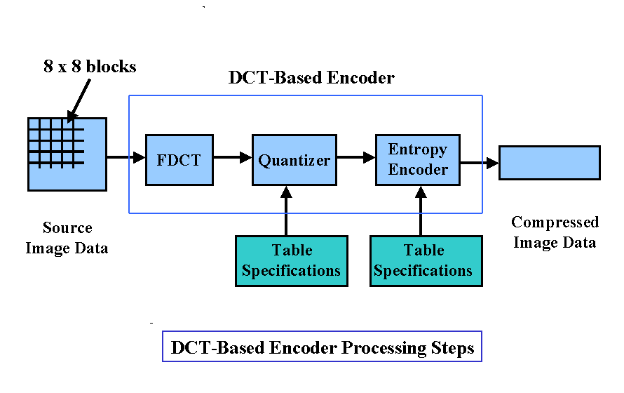 applications of encoder and decoder wikipedia