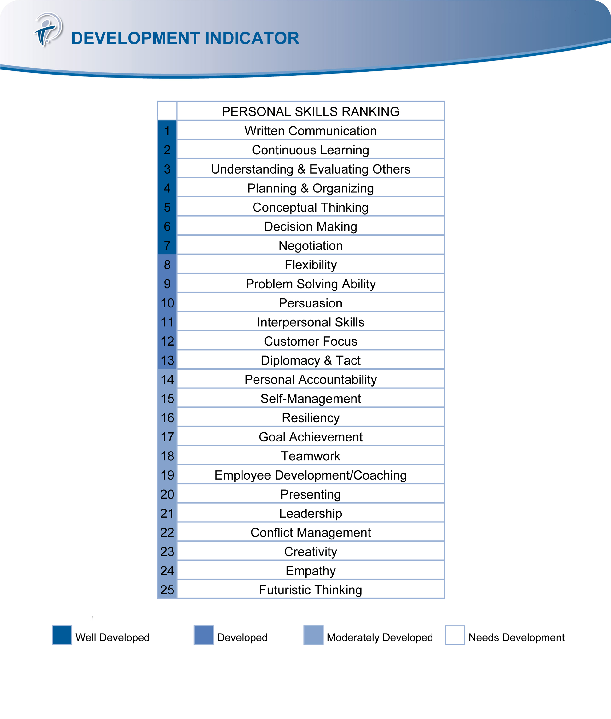 skills-and-qualifications-for-application