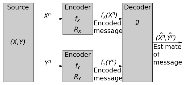 applications of encoder and decoder wikipedia