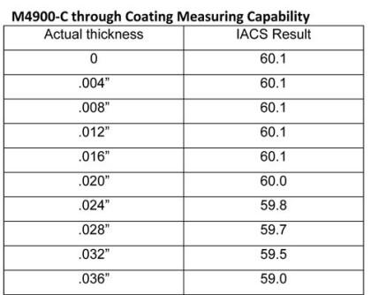 eddy current and its application