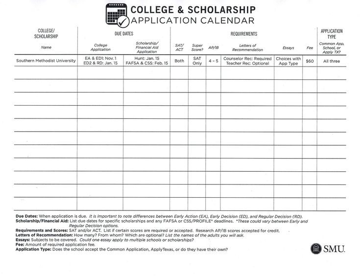 when to submit college applications