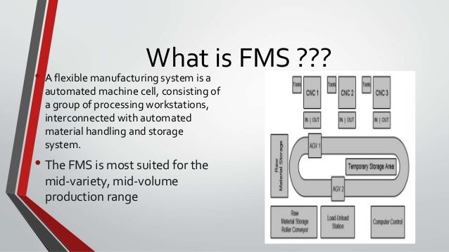 application of flexible manufacturing system