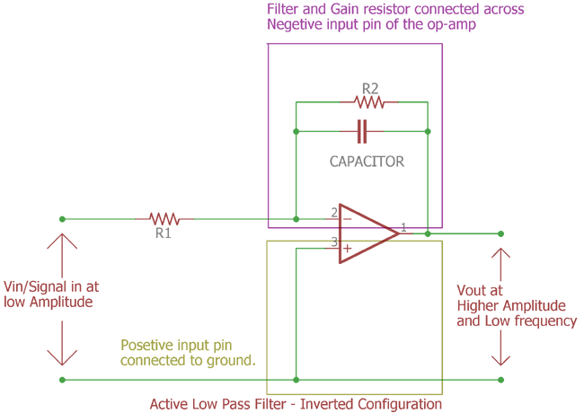 active low pass filter applications