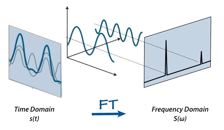 applications of fourier transform in image processing