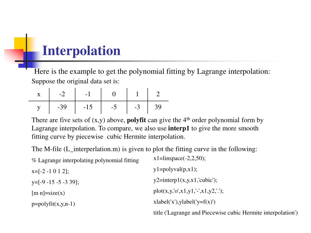 applications of interpolation in engineering