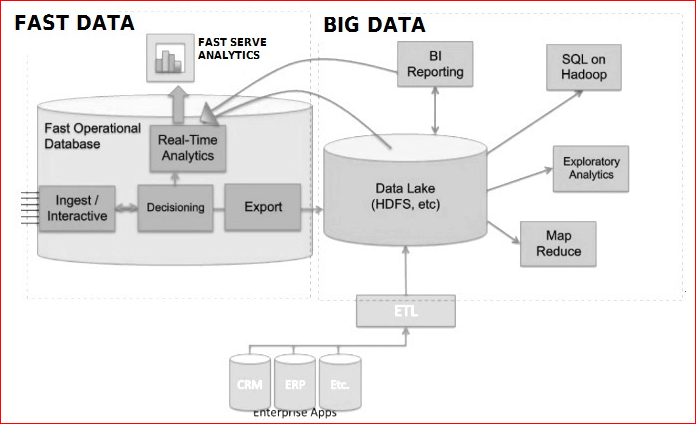 big data domaine d application