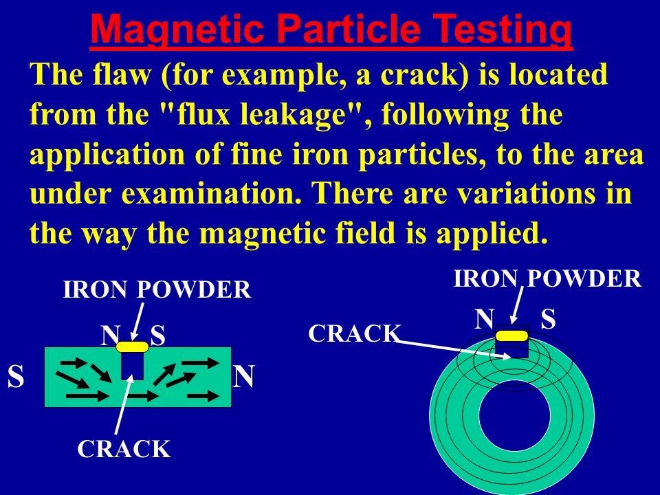application of magnetic particle testing