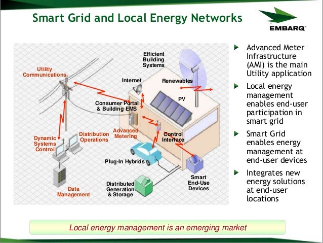 smart grid applications and developments