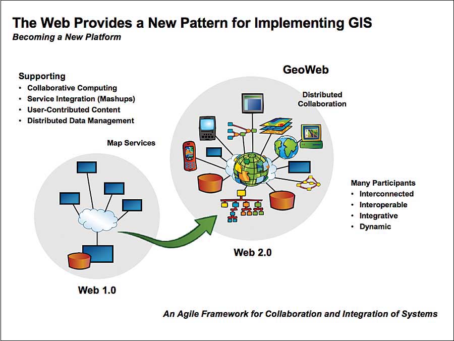 gis for environmental applications a practical approach