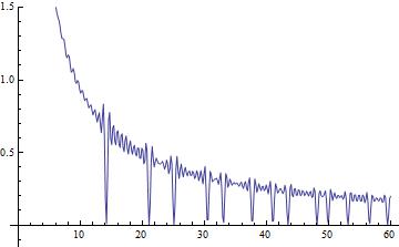 the riemann zeta function theory and applications
